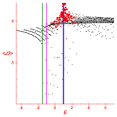 Peres lattice <J3>
